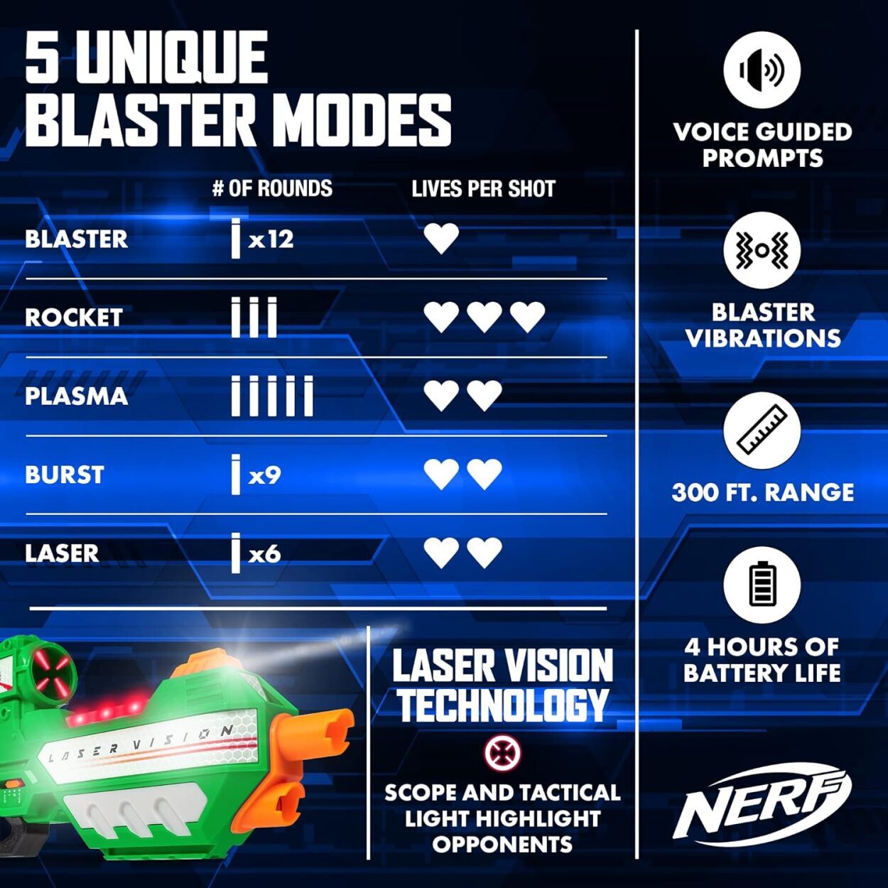 Laser Tag Blaster Set